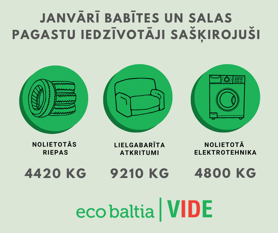 Janvārī Babītes un Salas pagastu iedzīvotāji nodevuši 9,2 tonnas videi kaitīgo un 9,2 tonnas lielgabarīta atkritumu